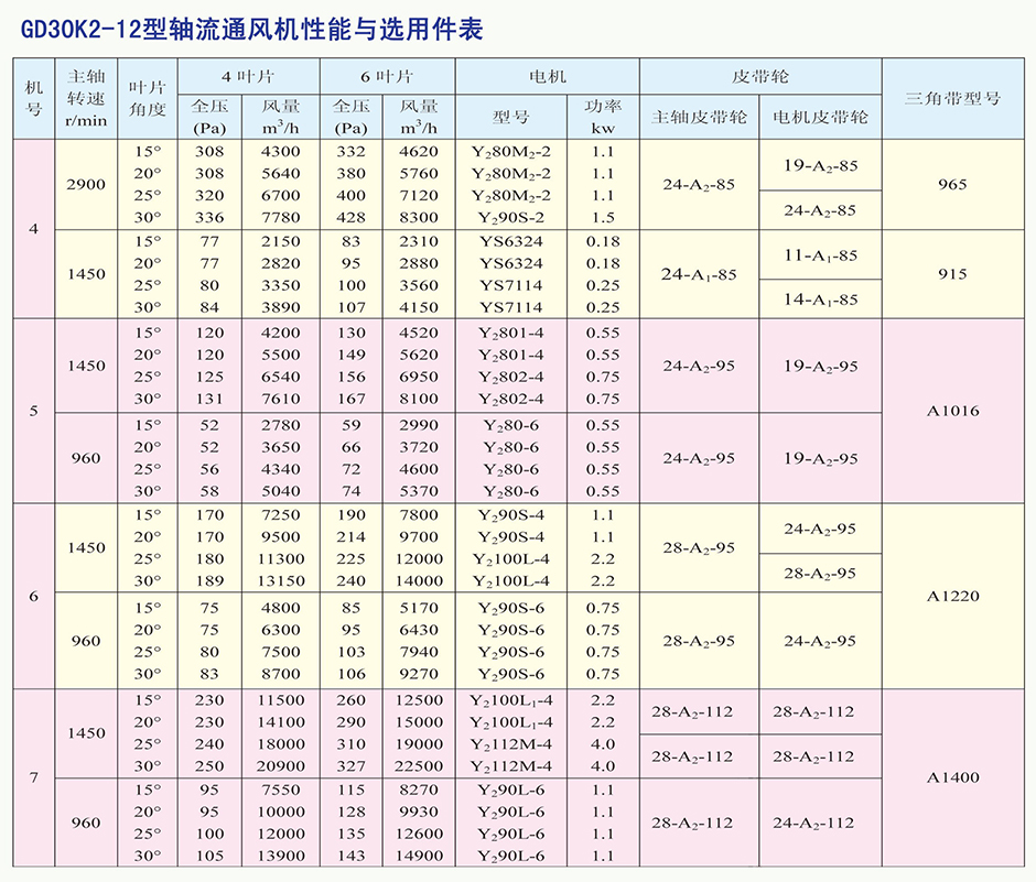 GD30K2-12ͨ
